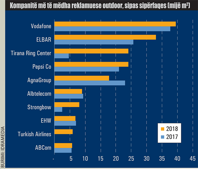 Kompanite me te medha reklamuese outdoor sipas siperfaqes 866
