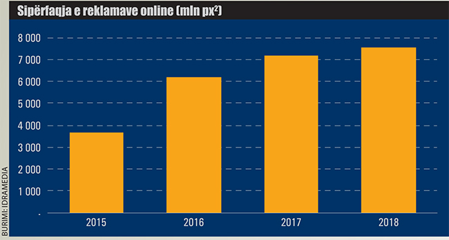 Siperfaqja e reklamave online 866